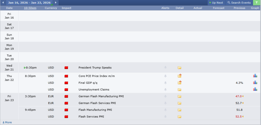 ข่าวเศรษฐกิจสำคัญที่ส่งผลต่อคู่เงิน EURUSD