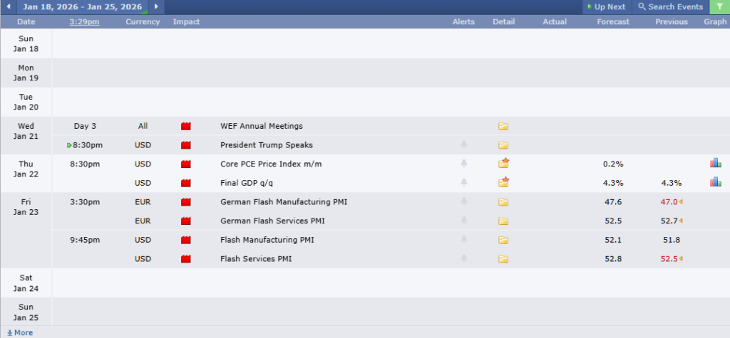 ข่าวเศรษฐกิจสำคัญที่ส่งผลต่อคู่เงิน EURUSD