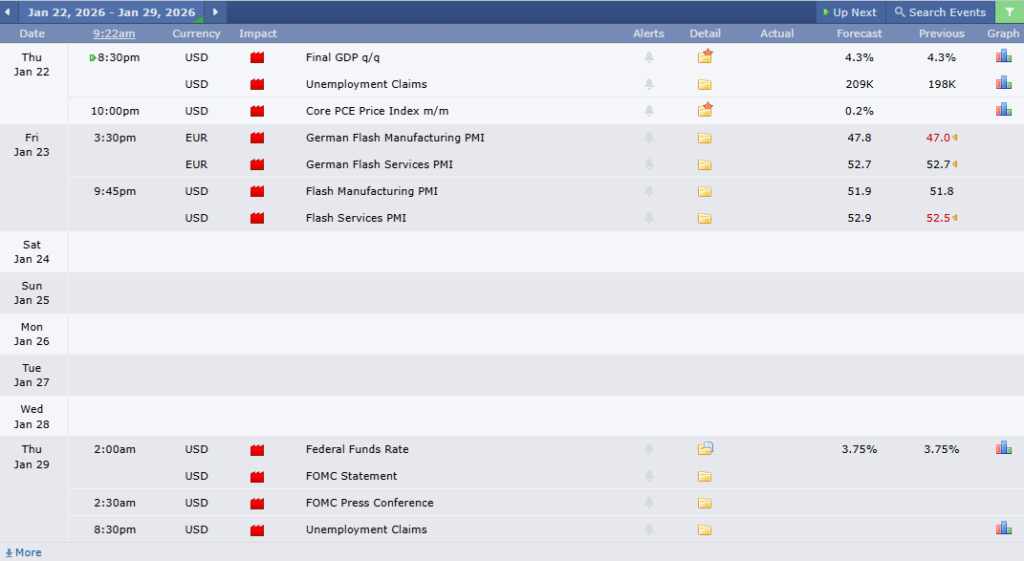 ข่าวเศรษฐกิจสำคัญที่ส่งผลต่อคู่เงิน EURUSD 