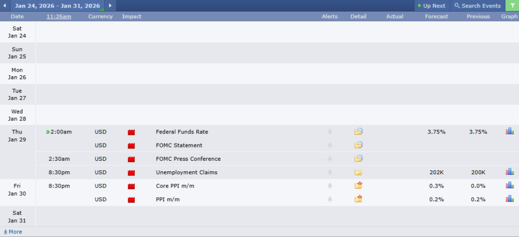 ข่าวเศรษฐกิจสำคัญที่ส่งผลต่อคู่เงิน EURUSD 