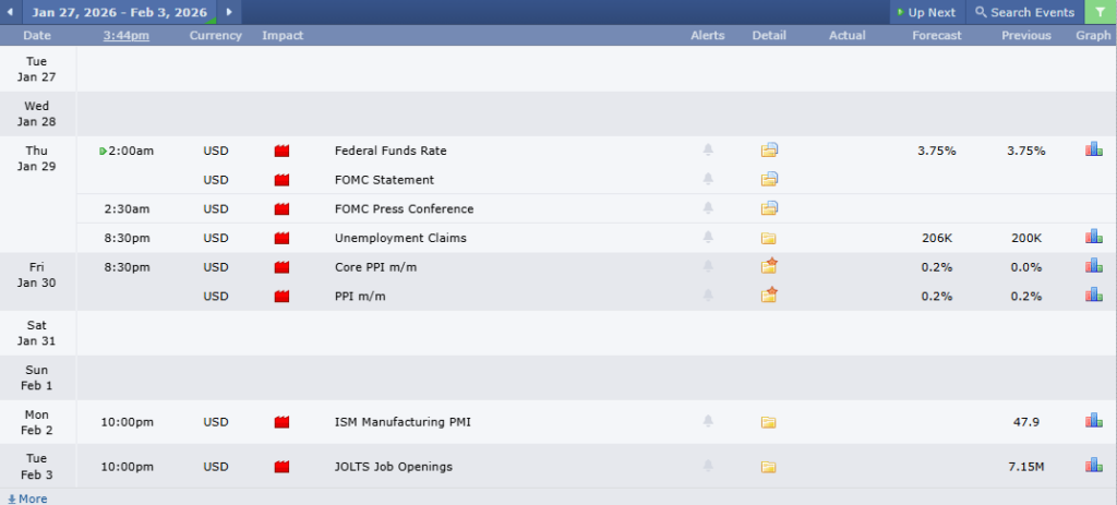 EURUSD Analysis 27012026 ข่าวเศรษฐกิจสำคัญที่ส่งผลต่อคู่เงิน EURUSD