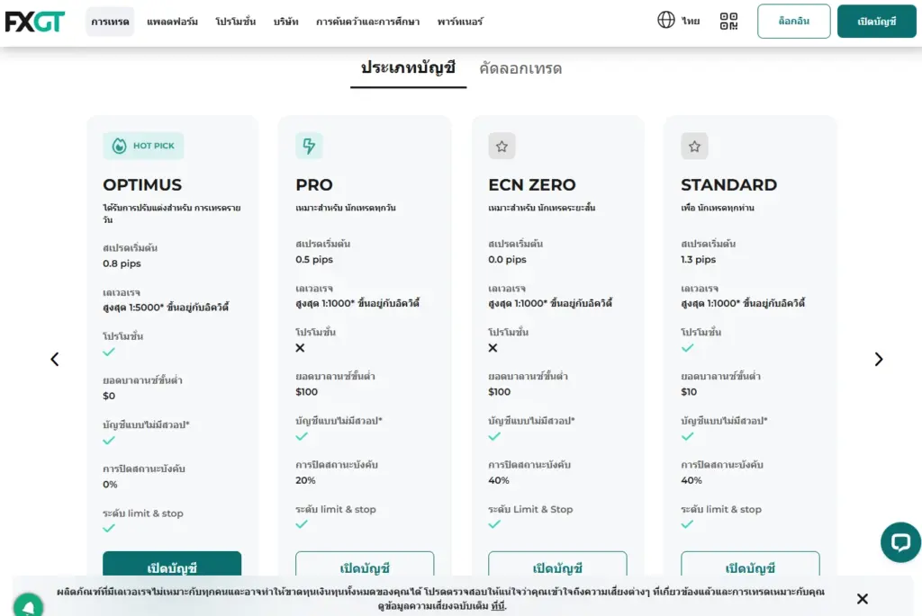 ประเภทบัญชี FXGT.com