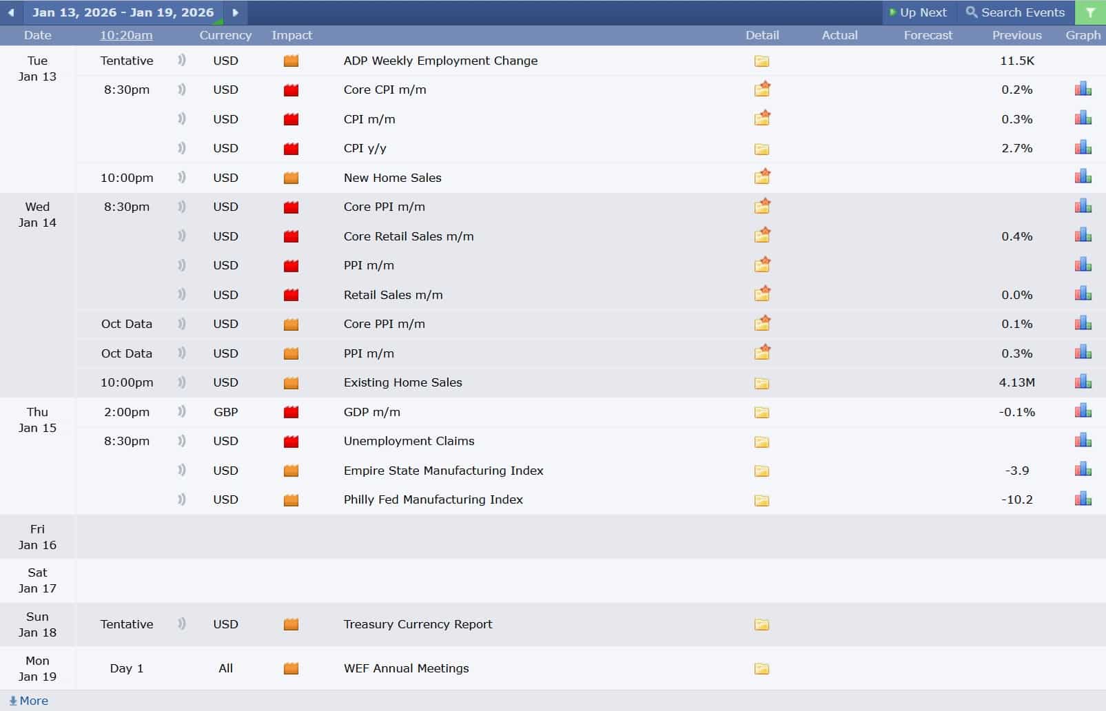 ข่าวเศรษฐกิจสำคัญที่ส่งผลต่อคู่เงิน GBPUSD 13 มกราคม 2026