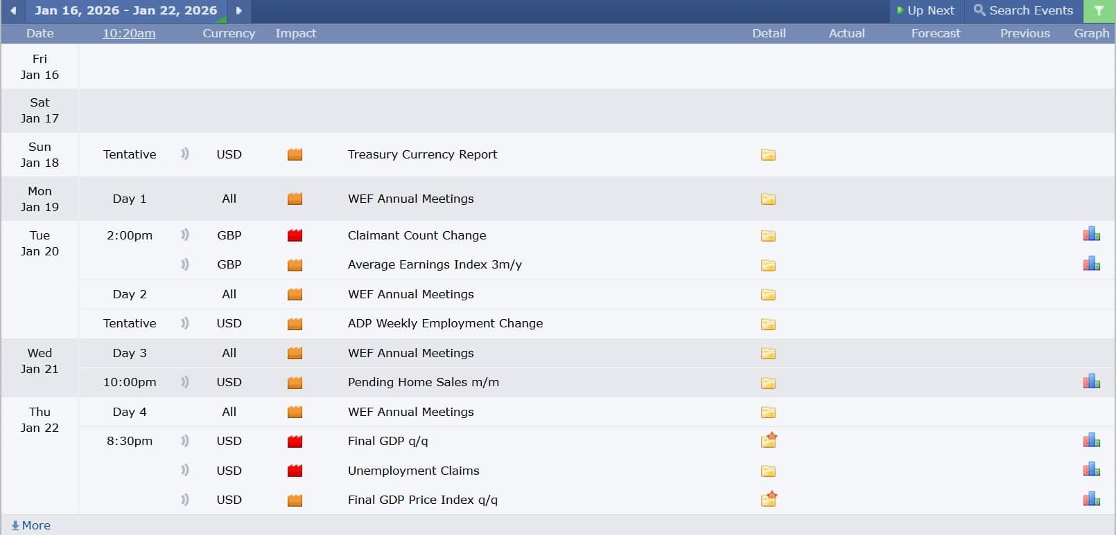 ข่าวเศรษฐกิจสำคัญที่ส่งผลต่อคู่เงิน GBPUSD 16 มกราคม 2026