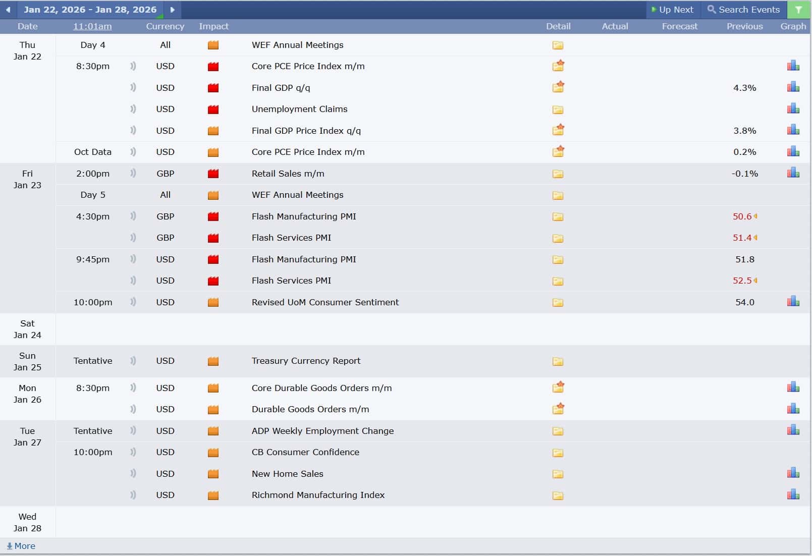 ข่าวเศรษฐกิจสำคัญที่ส่งผลต่อคู่เงิน GBPUSD 22 มกราคม 2026