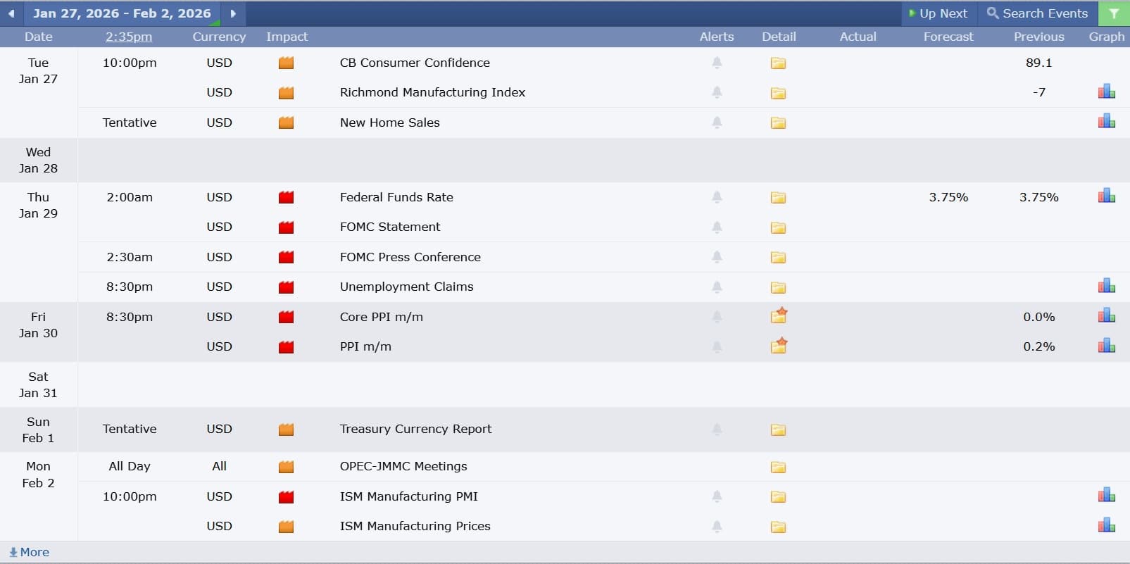 GBPUSD technical analysis 27012026 ข่าวเศรษฐกิจสำคัญที่ส่งผลต่อคู่เงิน GBPUSD 27 มกราคม 2026
