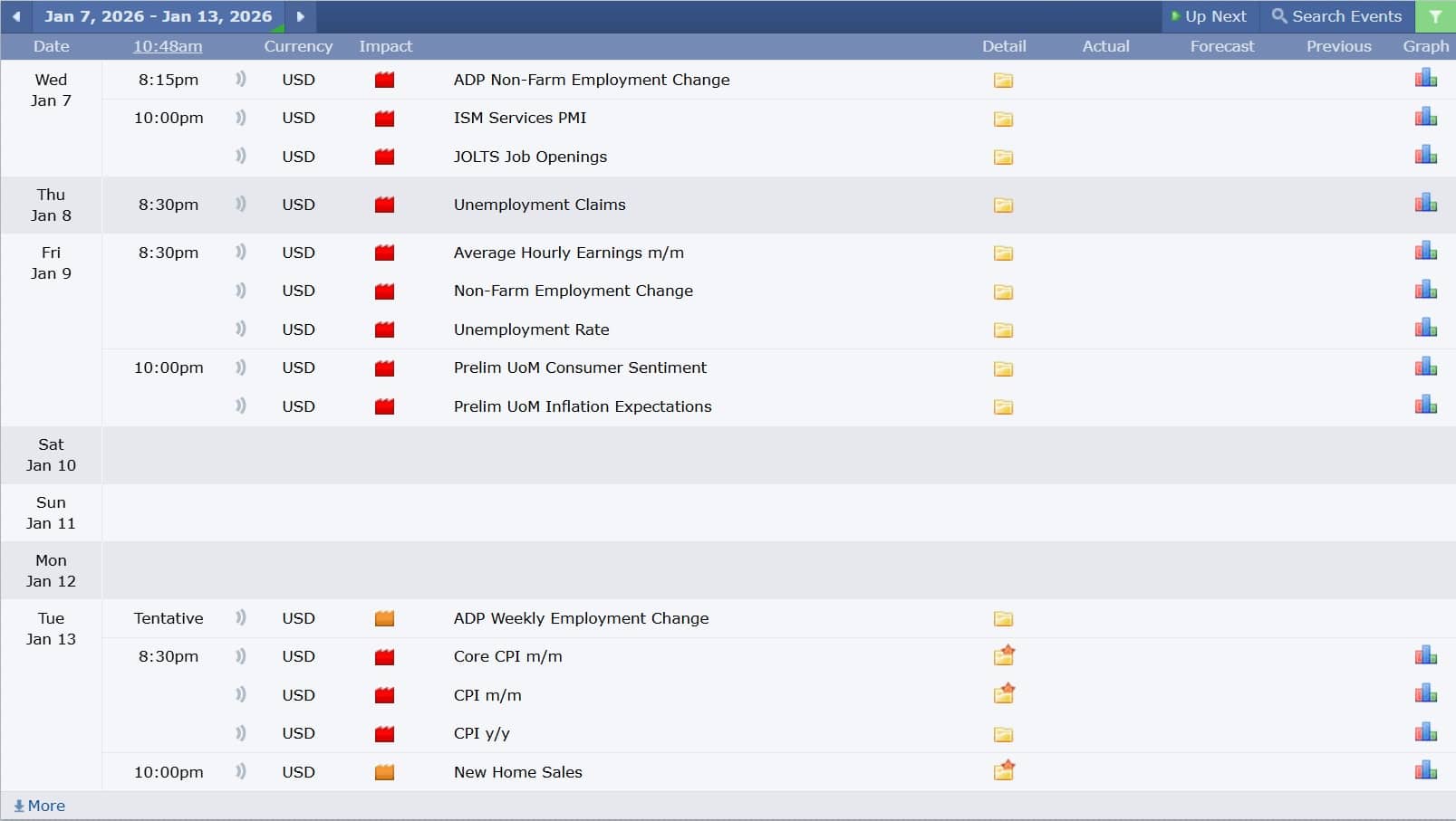 ข่าวเศรษฐกิจสำคัญที่ส่งผลต่อคู่เงิน GBPUSD 7 มกราคม 2026