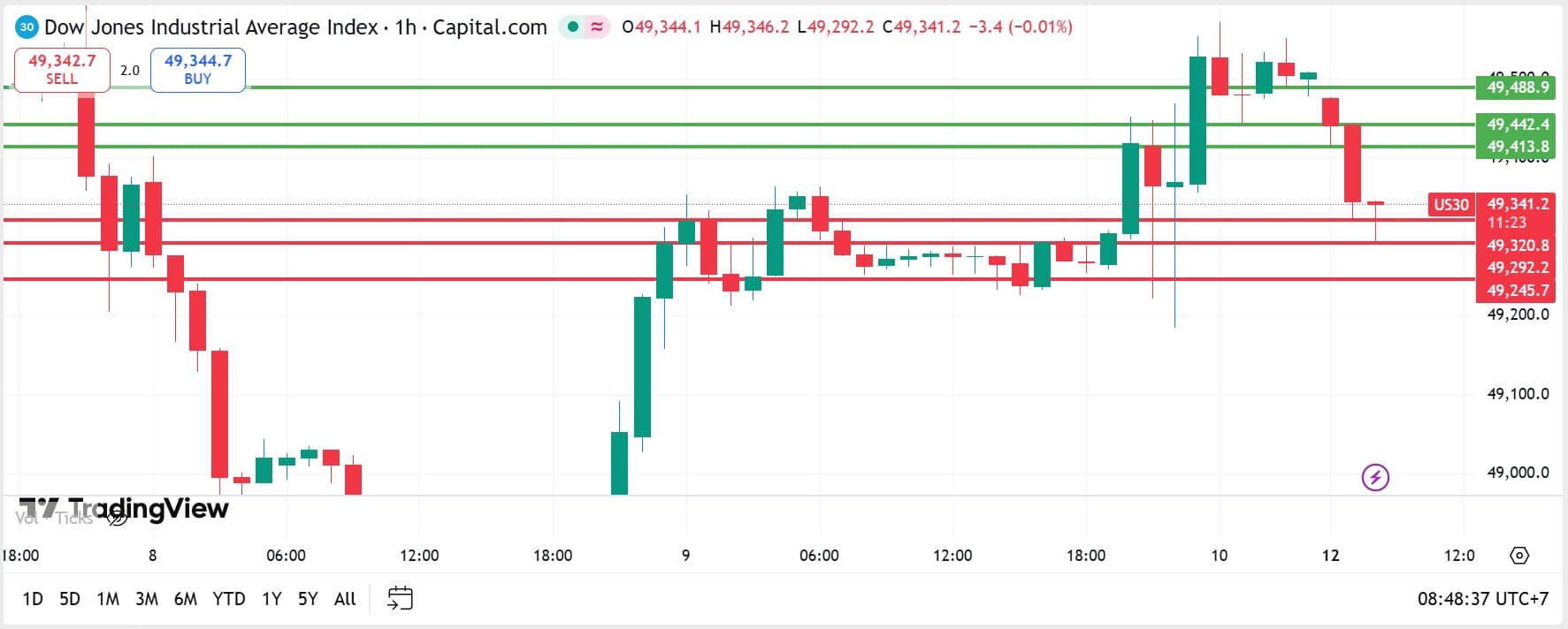 คุยหุ้นสหรัฐ วันที่ 12 มกราคม 2026