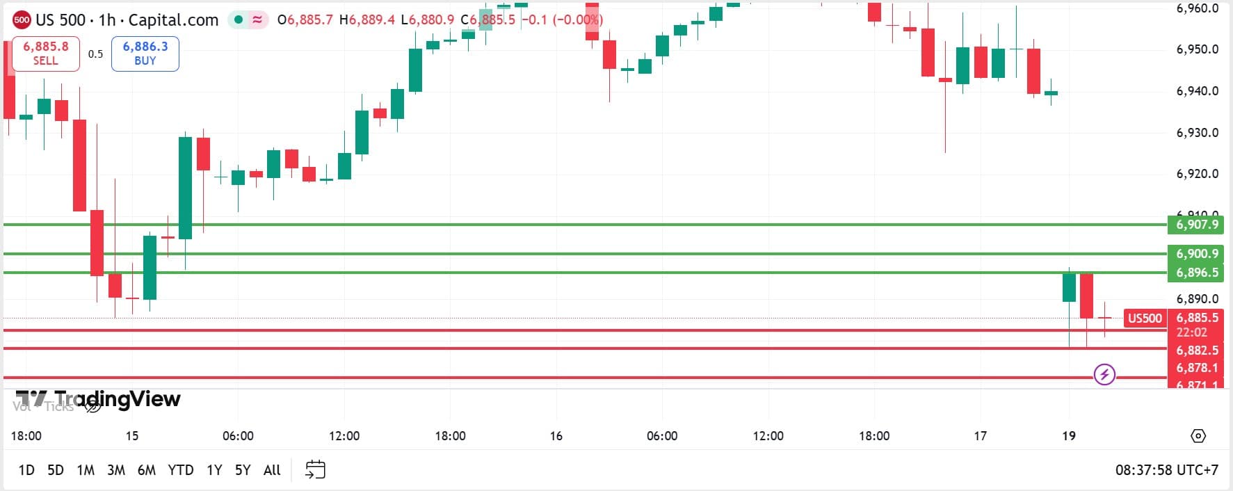 คุยหุ้นสหรัฐ วันที่ 19 มกราคม 2026