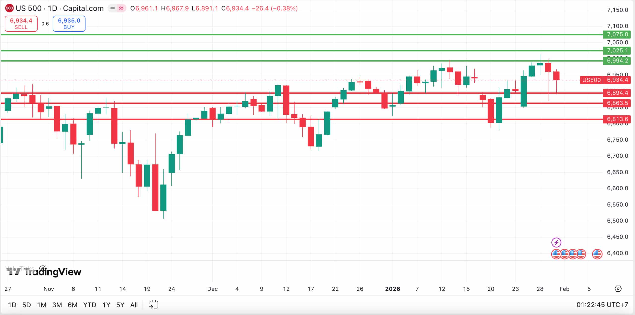 คุยหุ้นสหรัฐ วันที่ 1 กุมภาพันธ์ 2026