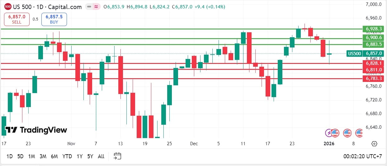คุยหุ้นสหรัฐ วันที่ 4 มกราคม 2026