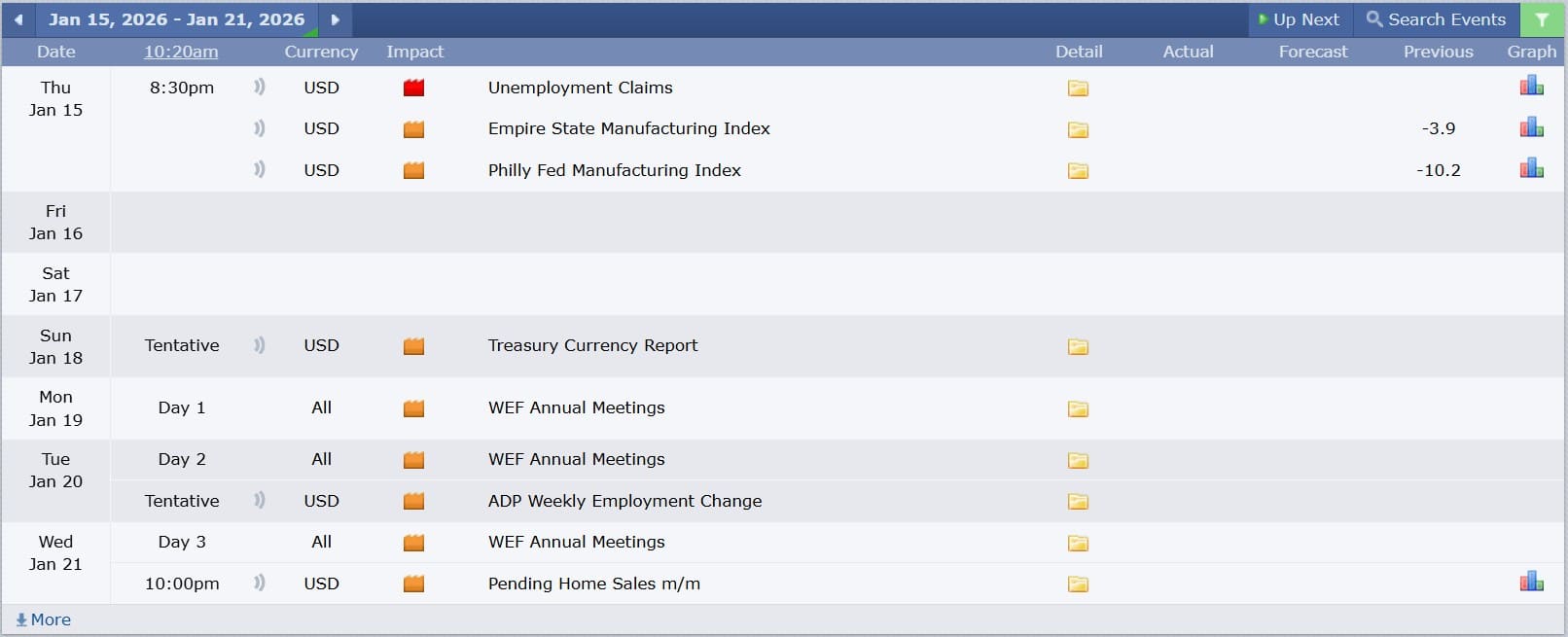 ข่าวเศรษฐกิจสำคัญที่ส่งผลต่อคู่เงิน USDJPY 15 มกราคม 2026