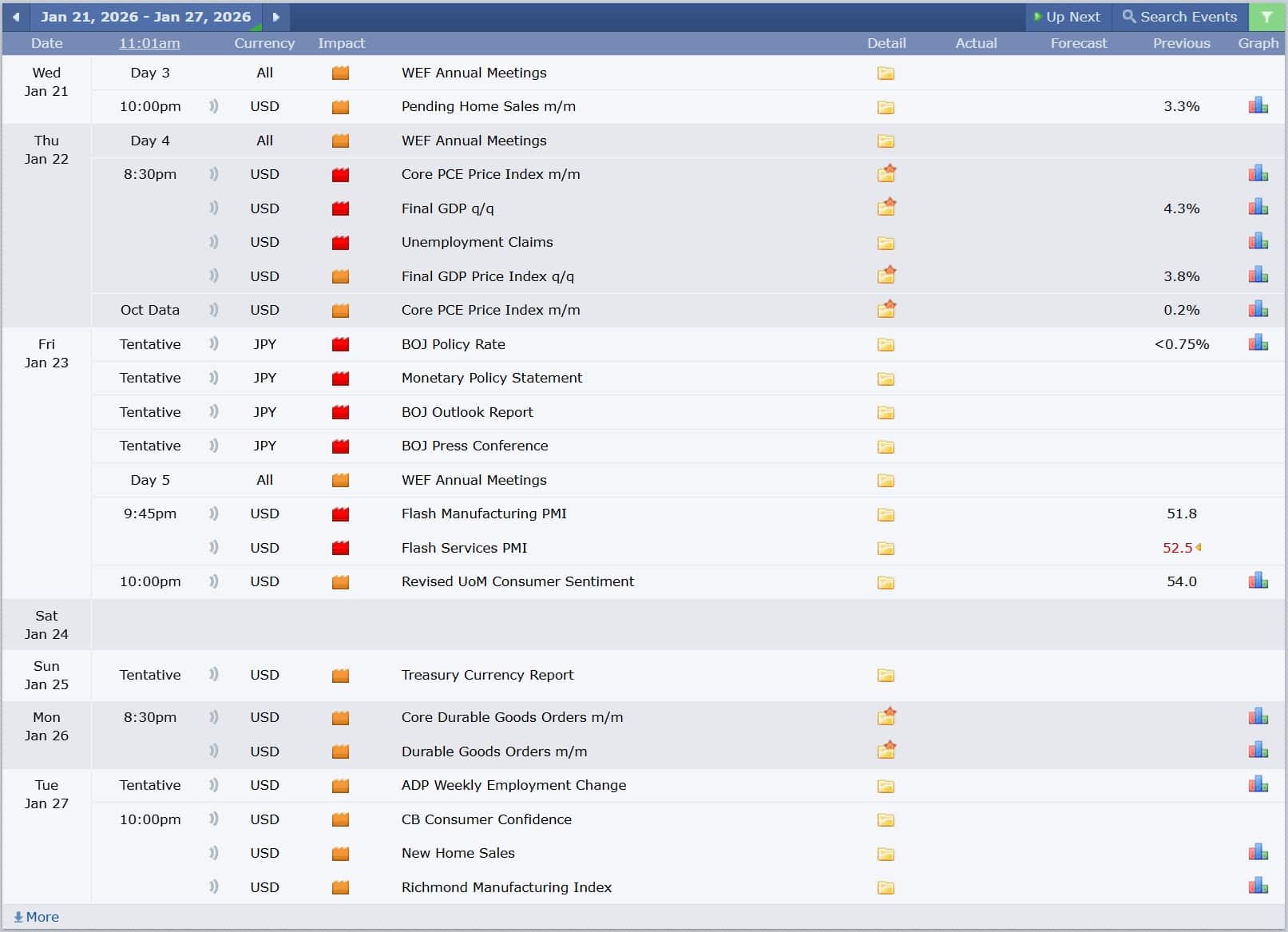 ข่าวเศรษฐกิจสำคัญที่ส่งผลต่อคู่เงิน USDJPY 21 มกราคม 2026