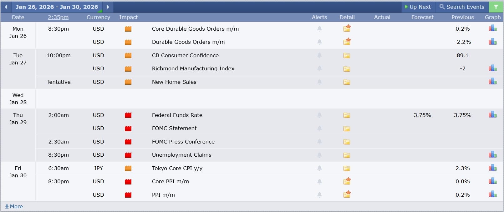 ข่าวเศรษฐกิจสำคัญที่ส่งผลต่อคู่เงิน USDJPY 26 มกราคม 2026