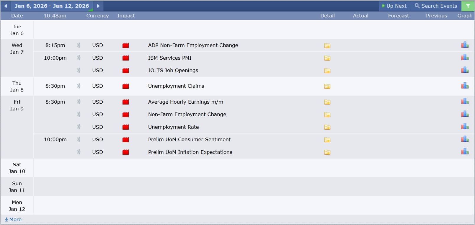 ข่าวเศรษฐกิจสำคัญที่ส่งผลต่อคู่เงิน USDJPY 6 มกราคม 2026