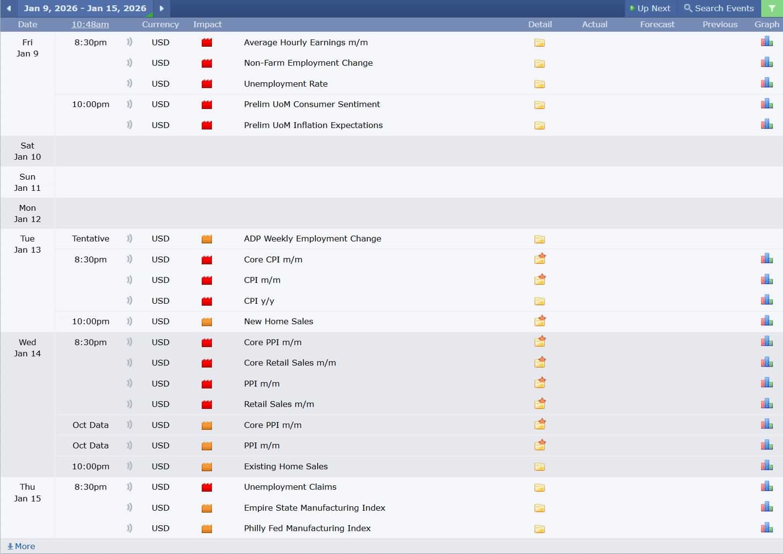 ข่าวเศรษฐกิจสำคัญที่ส่งผลต่อคู่เงิน USDJPY 9 มกราคม 2026