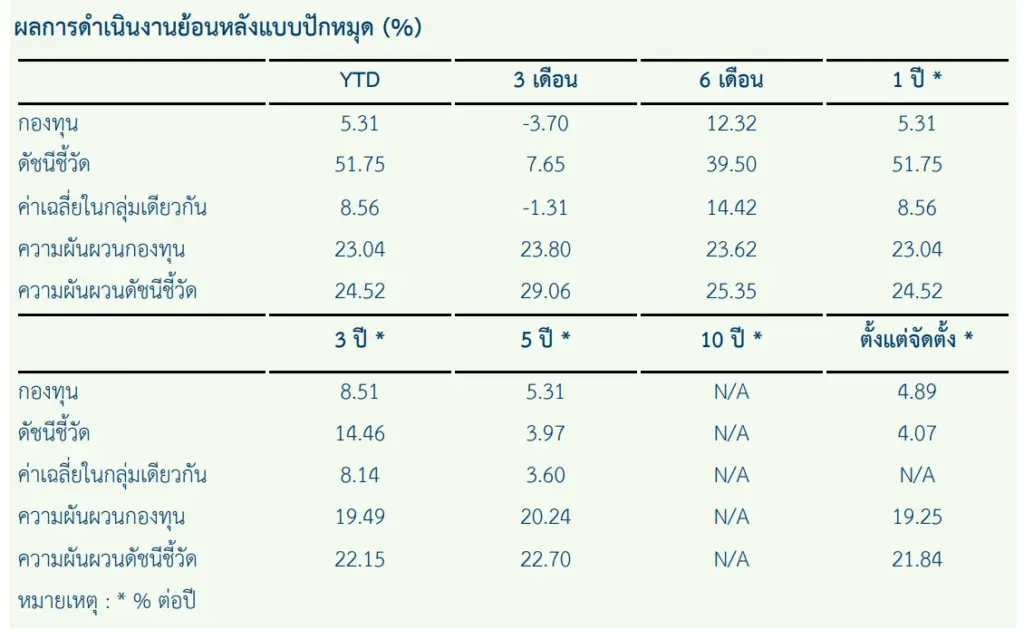 วิธีการเลือกซื้อหุ้นเวียดนามผ่านกองทุน K-VIETNAM ดูผลการดำเนินงานย้อนหลัง