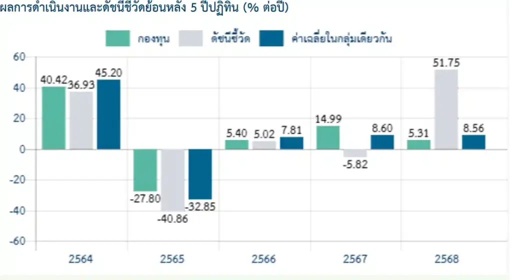 วิธีการเลือกซื้อหุ้นเวียดนามผ่านกองทุน K-VIETNAM