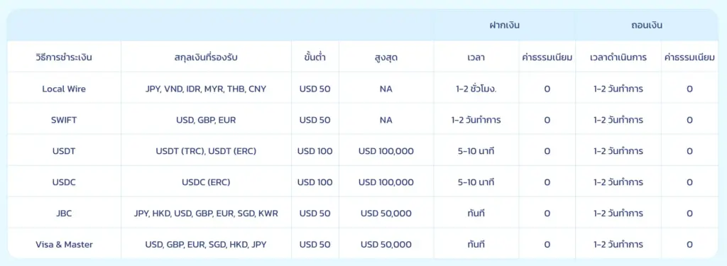 ช่องทางการฝากถอนเงินของ SpecFX ช่องทางการฝากถอนเงินของ SpecFX