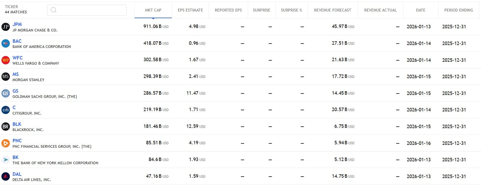 กำหนดการรายงานผลประกอบการ