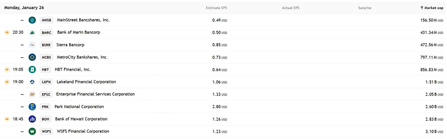 กำหนดการรายงานผลประกอบการ
