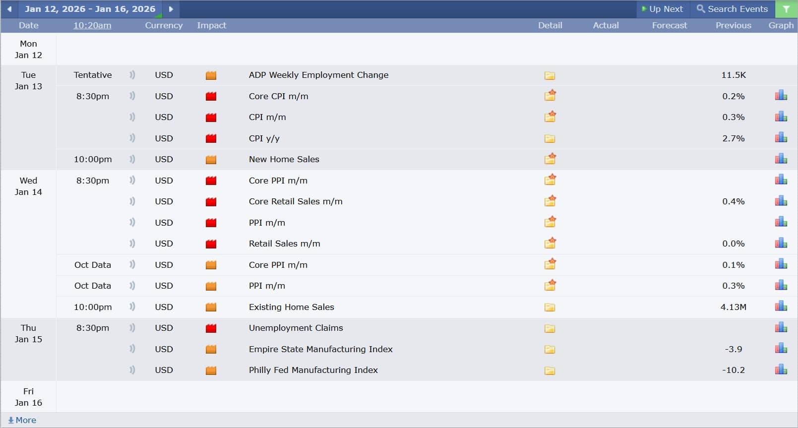 ข่าวที่ส่งผลกระทบต่อแนวโน้มหุ้นสหรัฐ