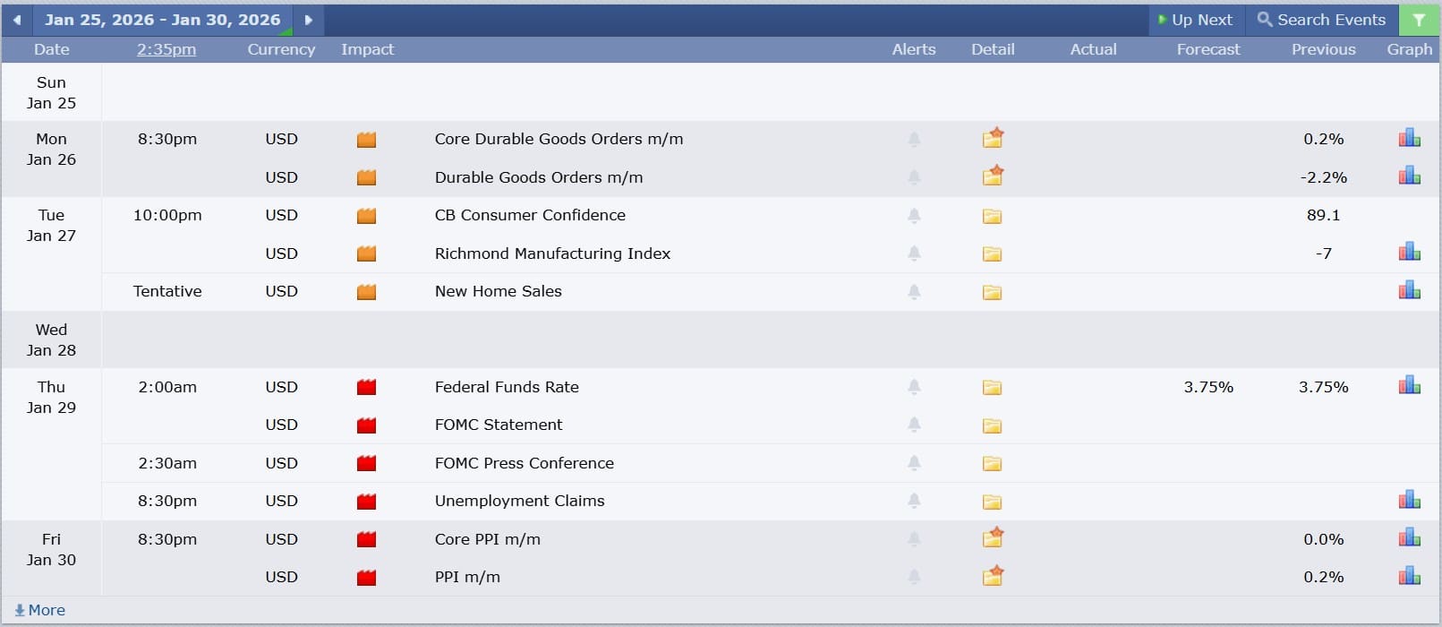 ข่าวที่ส่งผลกระทบต่อแนวโน้มหุ้นสหรัฐ