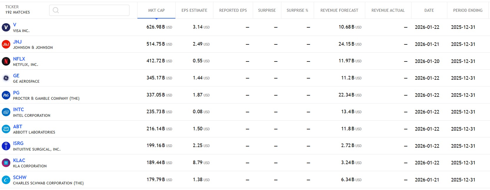 กำหนดการรายงานผลประกอบการ
