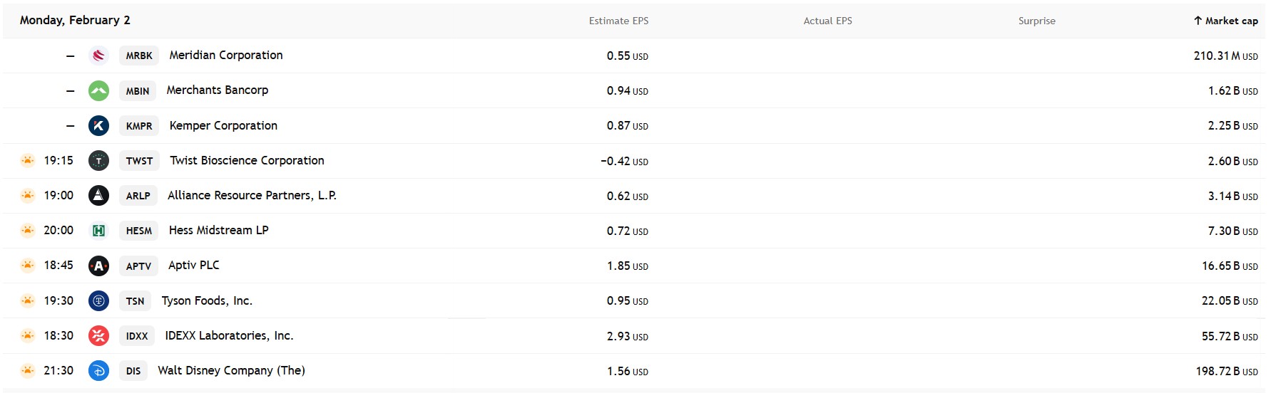กำหนดการรายงานผลประกอบการ