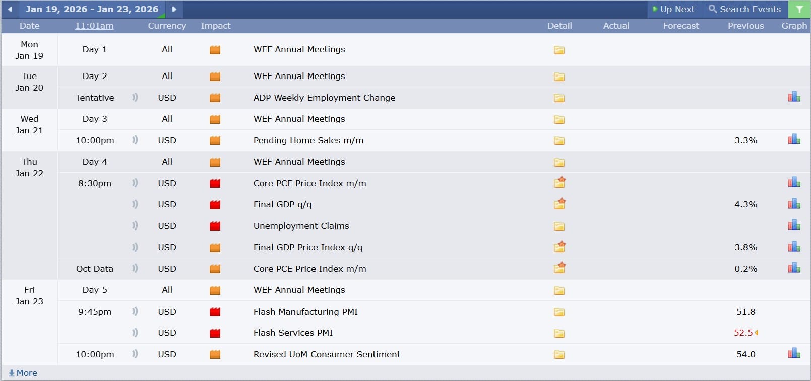 ข่าวที่ส่งผลกระทบต่อแนวโน้มหุ้นสหรัฐ