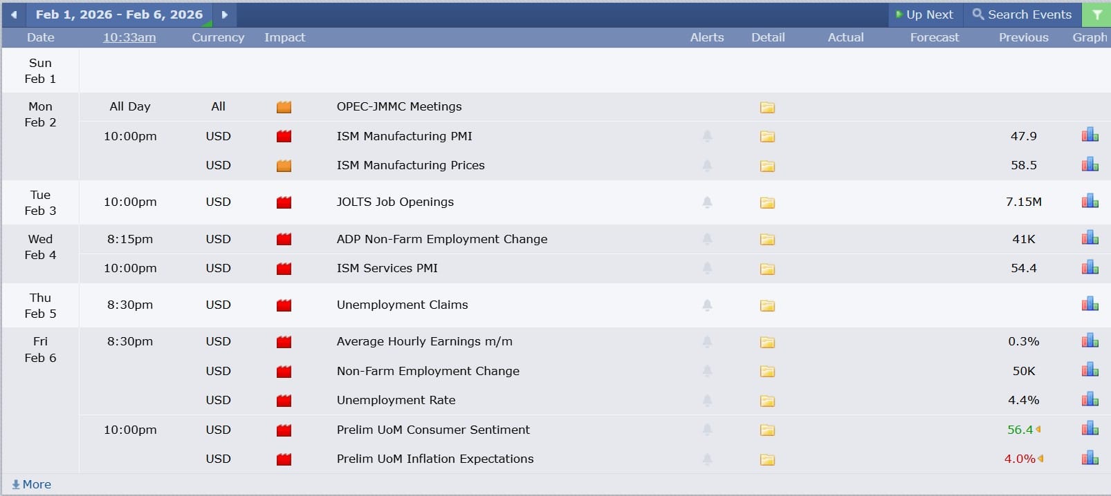 ข่าวที่ส่งผลกระทบต่อแนวโน้มหุ้นสหรัฐ