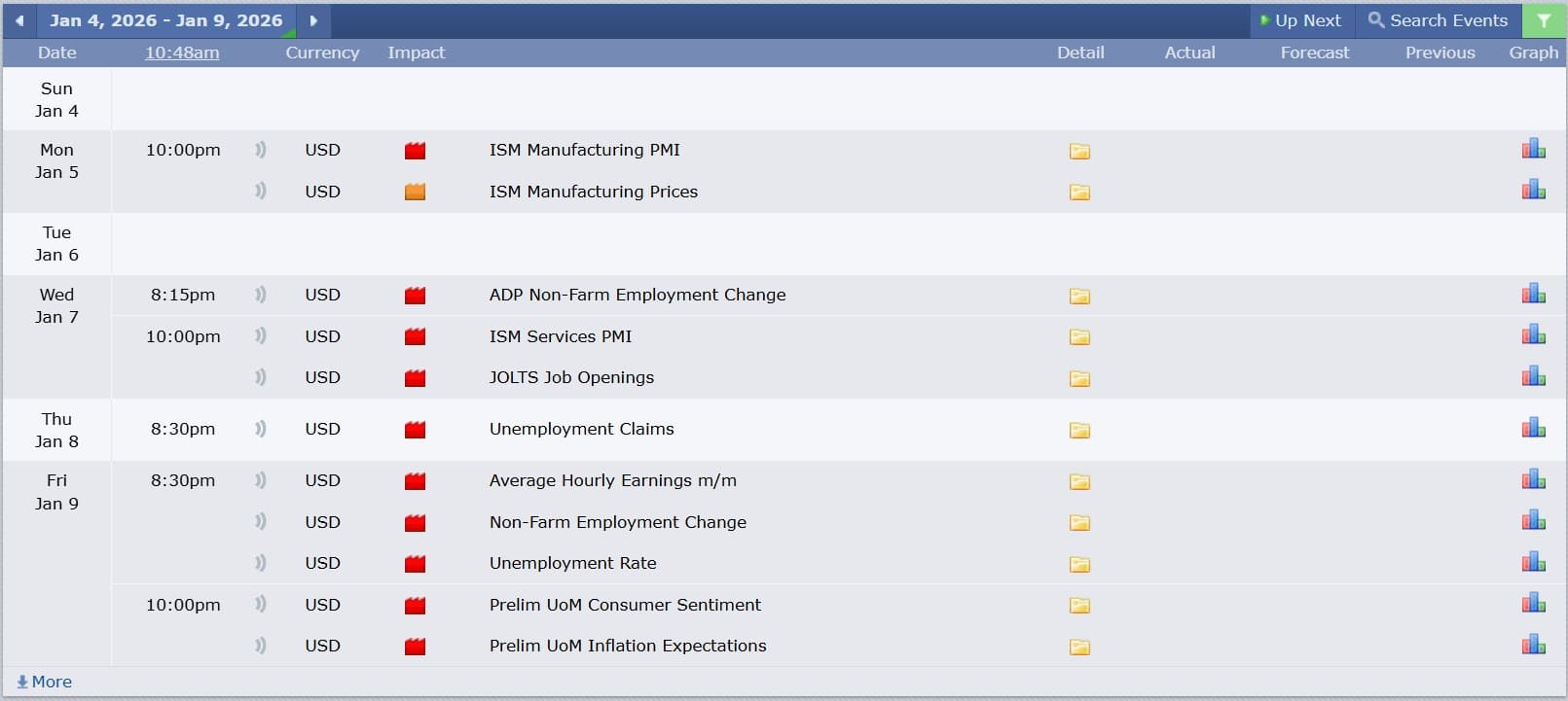 ข่าวที่ส่งผลกระทบต่อแนวโน้มหุ้นสหรัฐ