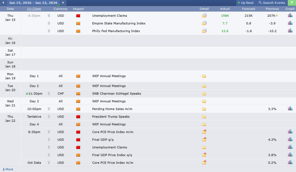 USDCHF Analysis 15012026 ข่าวเศรษฐกิจสำคัญที่ส่งผลต่อคู่เงิน USDCHF