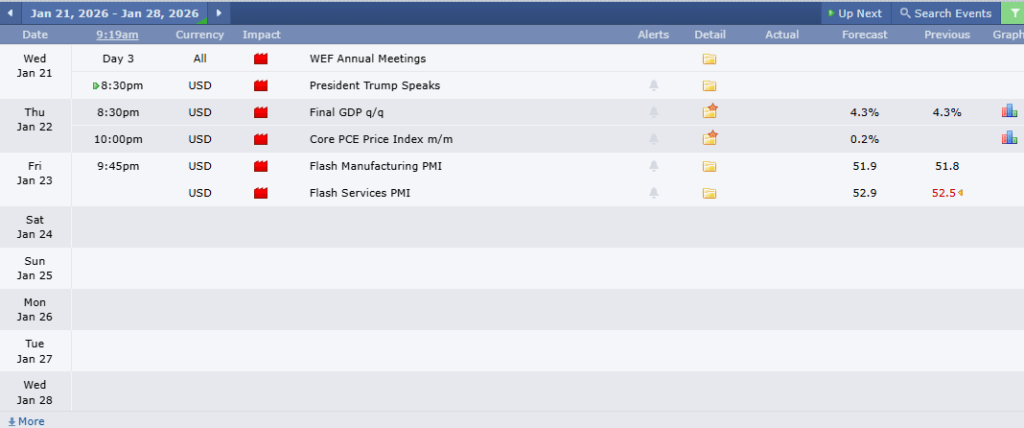 ข่าวเศรษฐกิจสำคัญที่ส่งผลต่อคู่เงิน USDCHF 