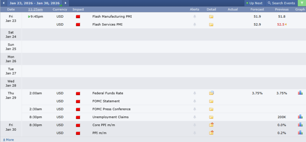 USDCHF Analysis 23012026 ข่าวเศรษฐกิจสำคัญที่ส่งผลต่อคู่เงิน USDCHF