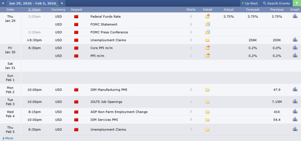 USDCHF Analysis 29012026 ข่าวเศรษฐกิจสำคัญที่ส่งผลต่อคู่เงิน USDCHF