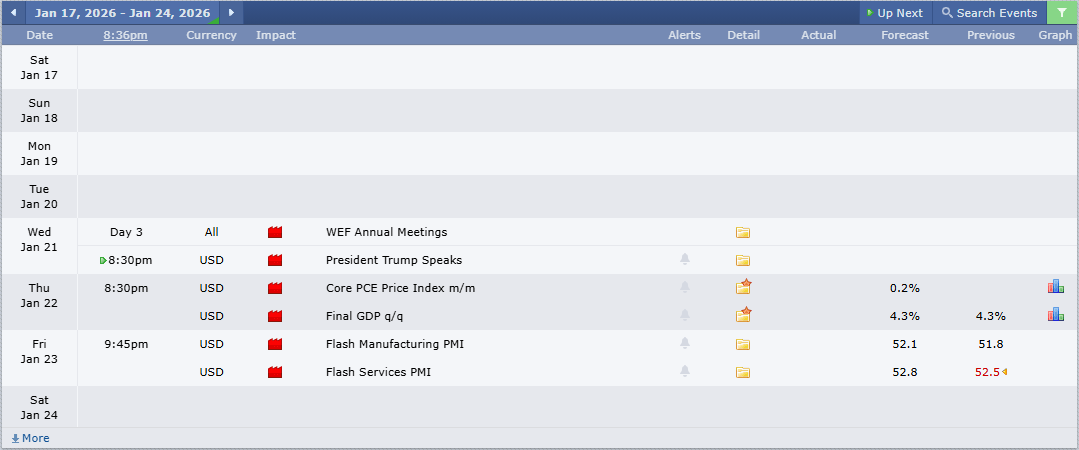 ข่าวเศรษฐกิจสำคัญที่ส่งผลต่อคู่เงิน USDRUB 