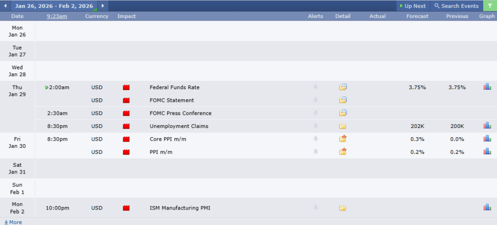ข่าวที่ส่งผลกระทบต่อราคาทองคำวันนี้