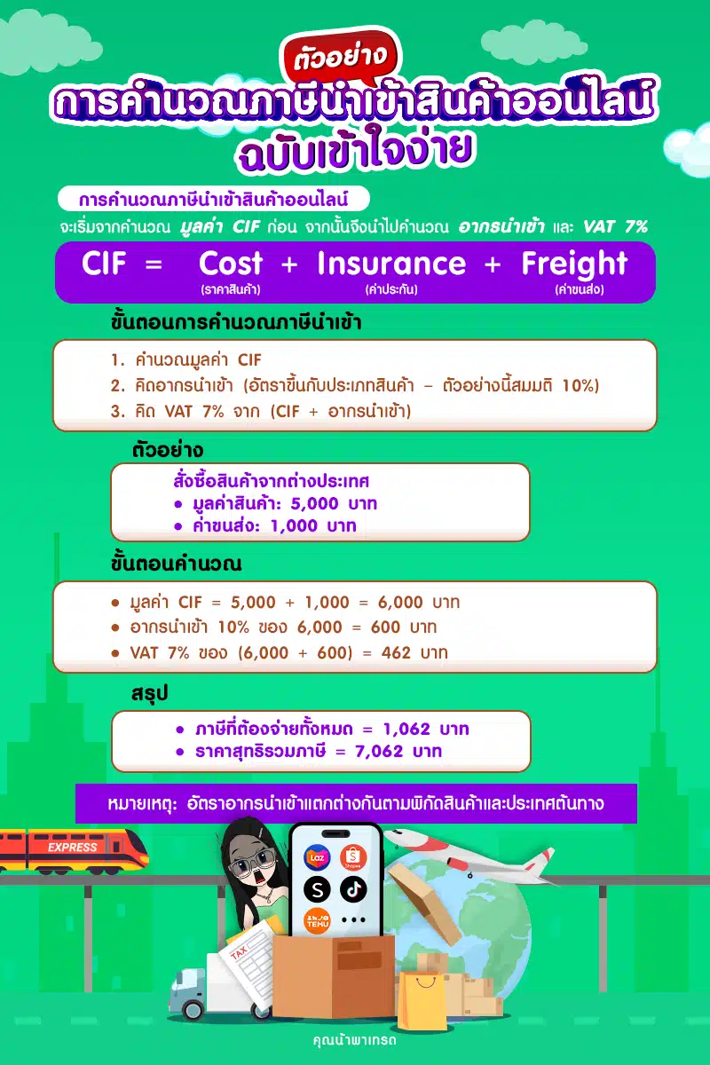 การคำนวณภาษีนำเข้าสินค้าออนไลน์