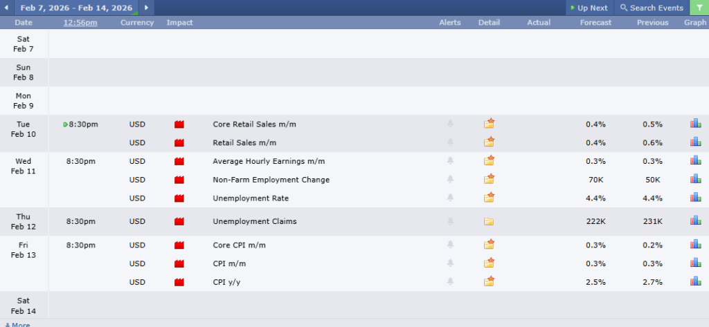 ข่าวเศรษฐกิจสำคัญที่ส่งผลต่อคู่เงิน AUDUSD