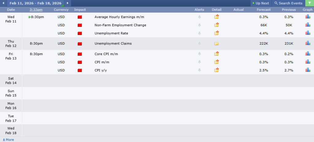 ข่าวเศรษฐกิจสำคัญที่ส่งผลต่อคู่เงิน AUDUSD