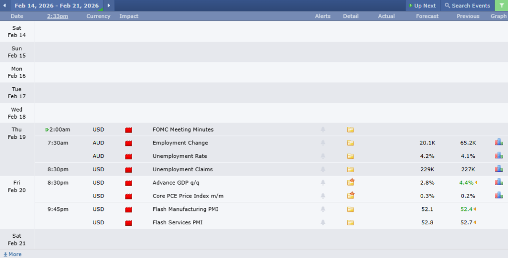 ข่าวเศรษฐกิจสำคัญที่ส่งผลต่อคู่เงิน AUDUSD