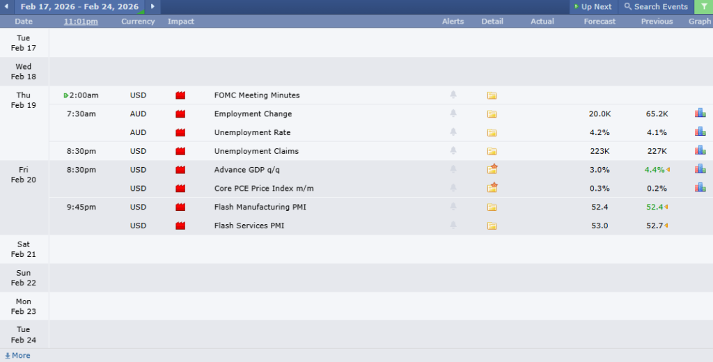 ข่าวเศรษฐกิจสำคัญที่ส่งผลต่อคู่เงิน AUDUSD