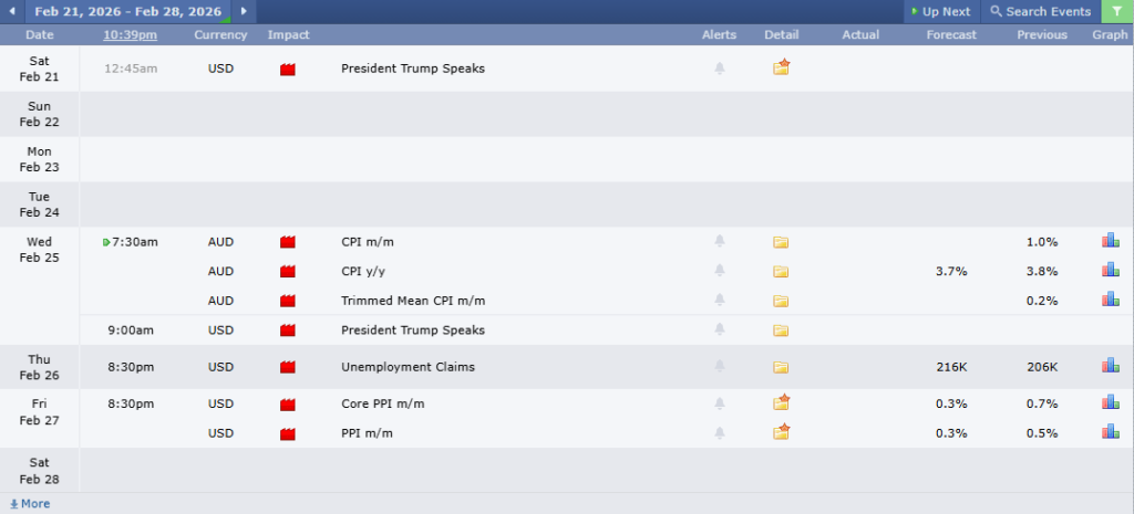 ข่าวเศรษฐกิจสำคัญที่ส่งผลต่อคู่เงิน AUDUSD
