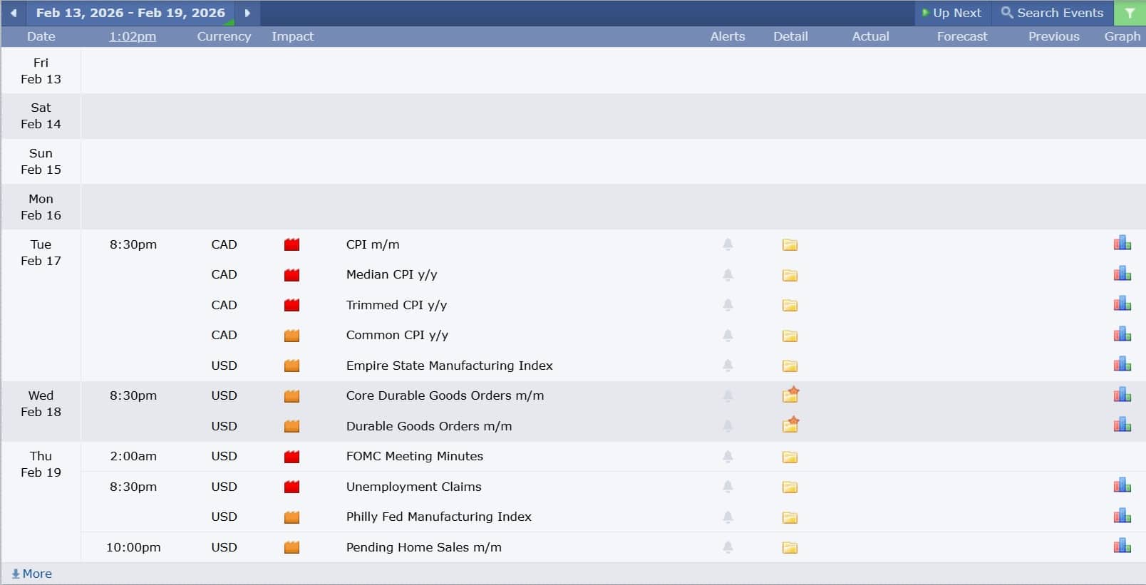 ข่าวเศรษฐกิจสำคัญที่ส่งผลต่อคู่เงิน USDCAD 13 กุมภาพันธ์ 2026