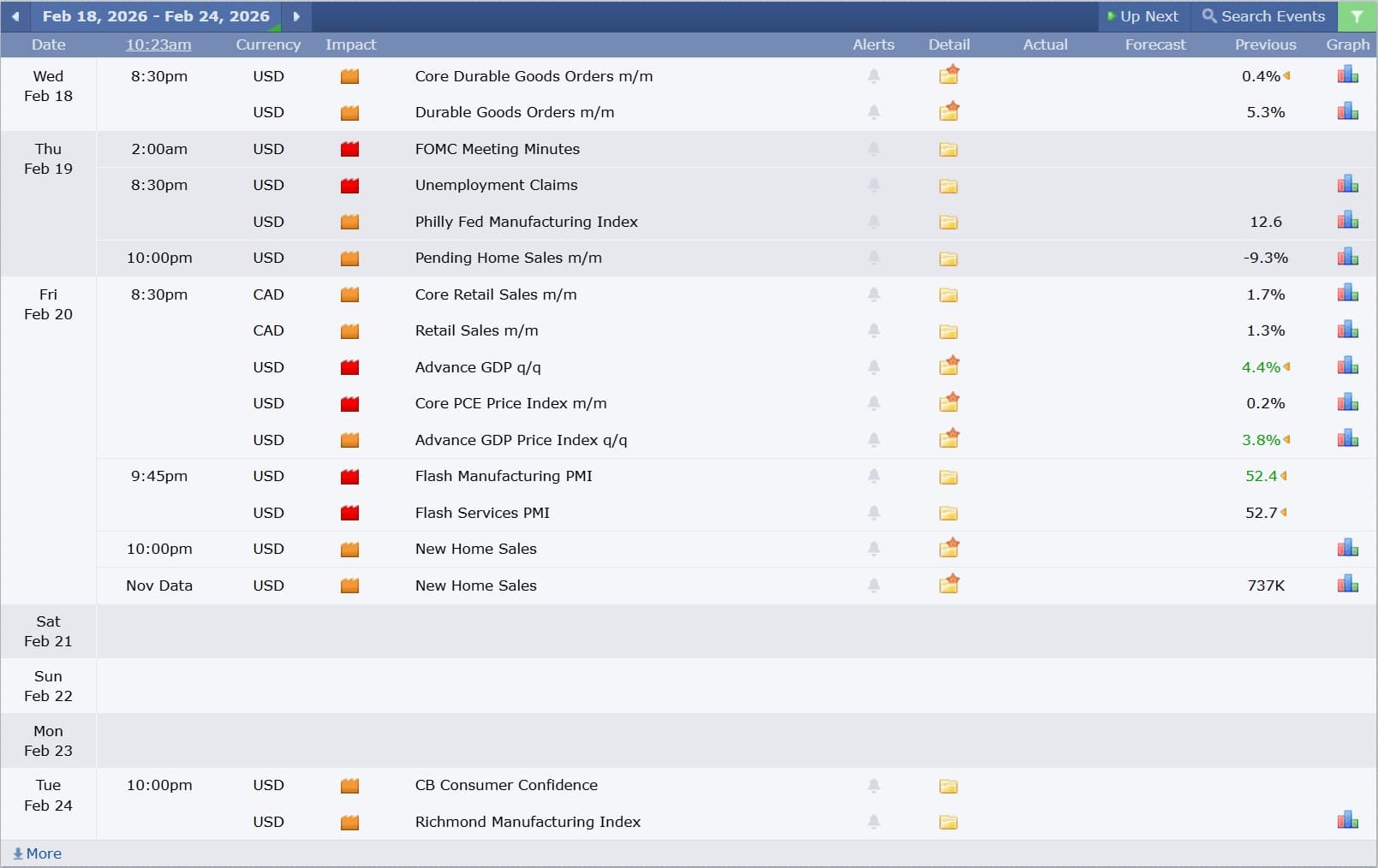 USDCAD technical analysis 18022026 ข่าวเศรษฐกิจสำคัญที่ส่งผลต่อคู่เงิน USDCAD 18 กุมภาพันธ์ 2026