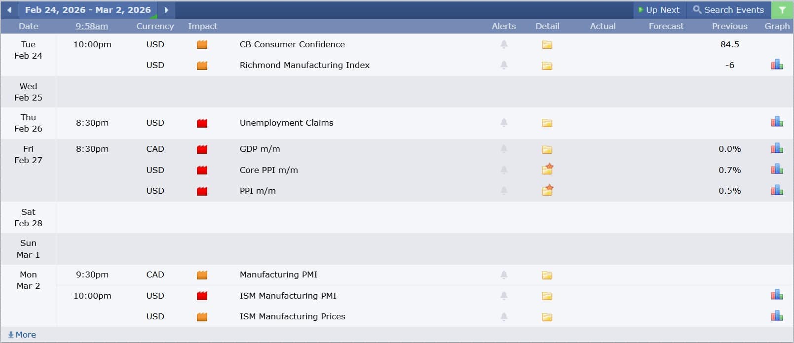 ข่าวเศรษฐกิจสำคัญที่ส่งผลต่อคู่เงิน USDCAD 24 กุมภาพันธ์ 2026