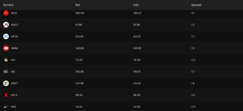 รายชื่อหุ้น CFD ยอดนิยมบนแพลตฟอร์ม IUX