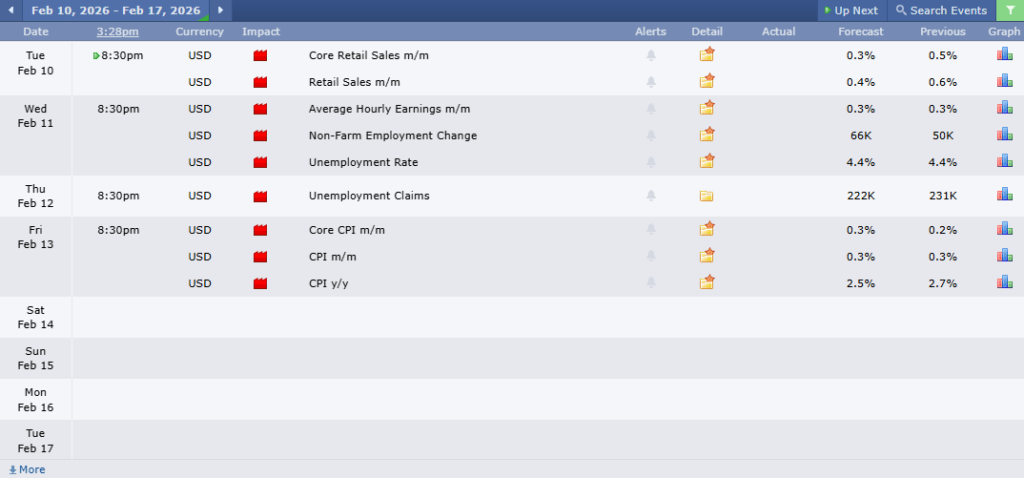 ข่าวเศรษฐกิจสำคัญที่ส่งผลต่อคู่เงิน EURUSD 
