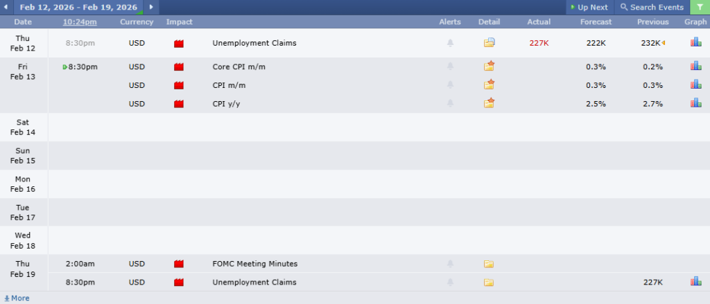 ข่าวเศรษฐกิจสำคัญที่ส่งผลต่อคู่เงิน EURUSD